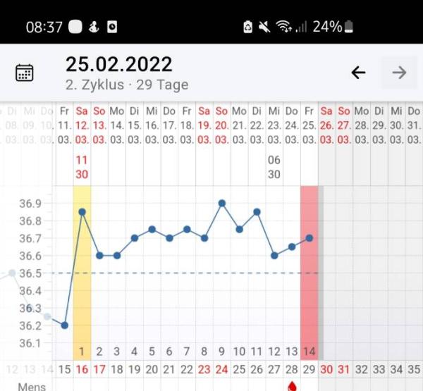 Bild zu Blutung 3 tage früher und Temperatur in Hochlage? - Kinderwunsch - was tun, um schwanger zu werden?