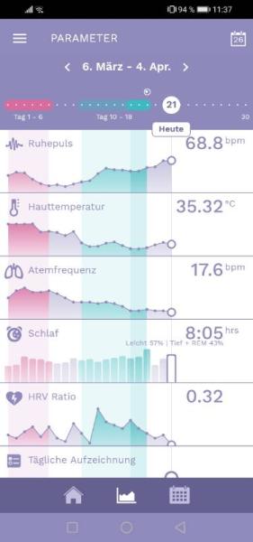 Bild zu Ava Kurve verstehen, habe ich überhaupt ein Eisprung? - Kinderwunsch - was tun, um schwanger zu werden?