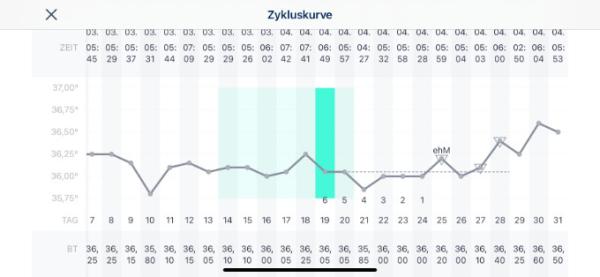 Bild zu Eisprung? - Kinderwunsch - was tun, um schwanger zu werden?