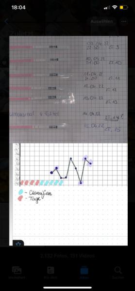 Bild zu Könnt ihr das erklären? Hilfe - Kinderwunsch - was tun, um schwanger zu werden?