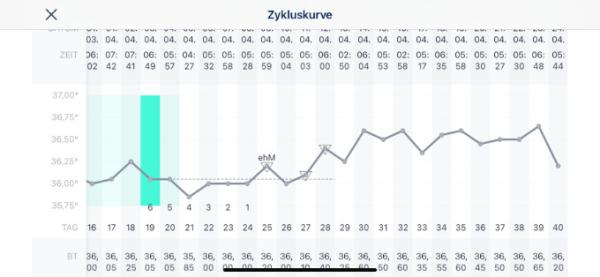Bild zu SST - positiv - Tempi gesunken - Kinderwunsch - was tun, um schwanger zu werden?