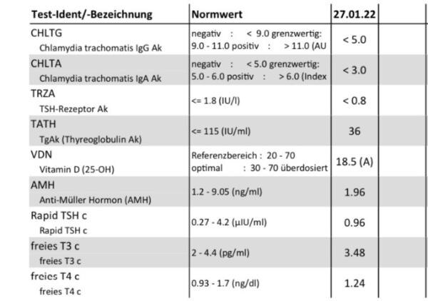 Bild zu Müller-Hormon?? - Kinderwunsch - was tun, um schwanger zu werden?
