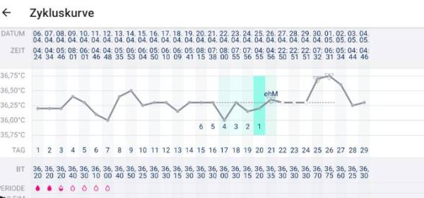 Bild zu Kein ES & keine Periode? - Kinderwunsch - was tun, um schwanger zu werden?