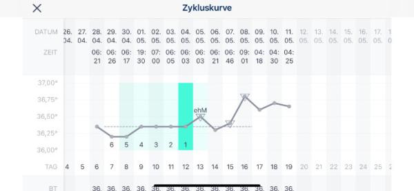 Bild zu ZS mit Blut - Kinderwunsch - was tun, um schwanger zu werden?
