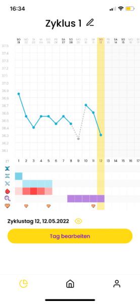 Bild zu Temperaturkurve richtig deuten - Kinderwunsch - was tun, um schwanger zu werden?