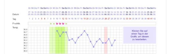 Bild zu Experten gesucht - Kinderwunsch - was tun, um schwanger zu werden?