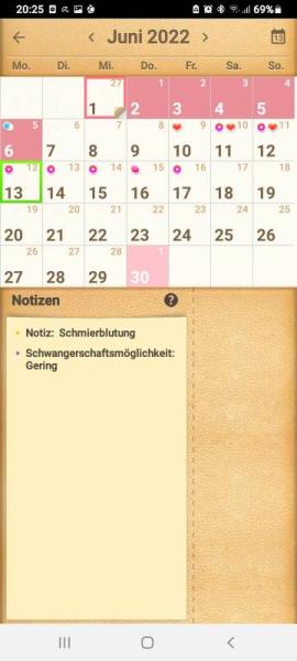 Bild zu Schwager oder wieder nicht wie schon drei mal - Kinderwunsch - was tun, um schwanger zu werden?