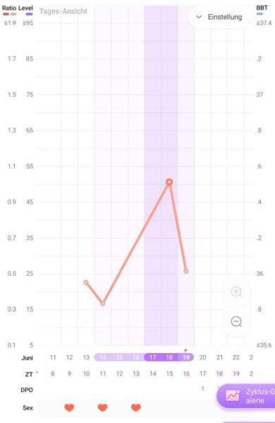 Bild zu Ovu Test, Rat von Profis benötigt:) - Kinderwunsch - was tun, um schwanger zu werden?