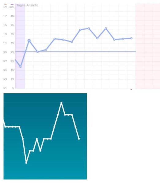 Bild zu Ruhepuls - Kinderwunsch - was tun, um schwanger zu werden?