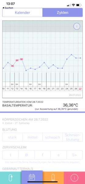 Bild zu Eisprung-einfach verwirrt… - Kinderwunsch - was tun, um schwanger zu werden?