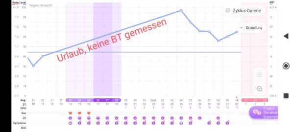 Bild zu Basaltemperatur/ Erkältung - Kinderwunsch - was tun, um schwanger zu werden?