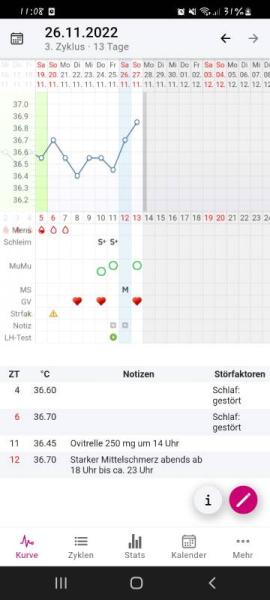 Bild zu Tempianstieg schon paar Stunden nach Eisprung? Kurve anbei - Kinderwunsch - was tun, um schwanger zu werden?
