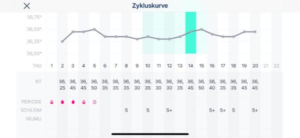 Bild zu Anovulatorischer Zyklus in ÜZ2? - Kinderwunsch - was tun, um schwanger zu werden?