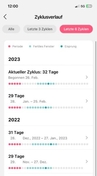 Bild zu Keine Periode bekommen - Kinderwunsch - was tun, um schwanger zu werden?