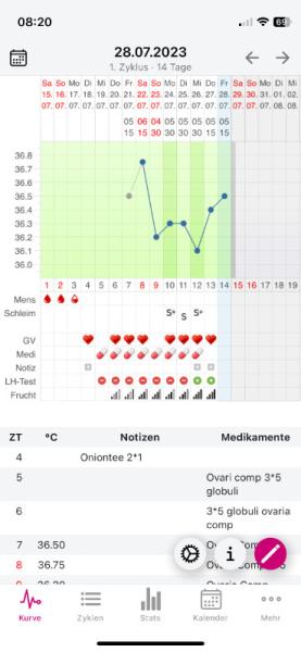 Bild zu Basaltemperatur Eisprung??? - Kinderwunsch - was tun, um schwanger zu werden?