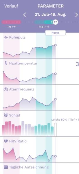 Bild zu Ava Armand Eisprung vs CB Monitor - Kinderwunsch - was tun, um schwanger zu werden?