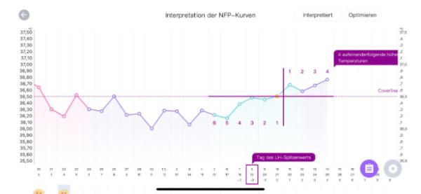 Bild zu Eisprung ? - Kinderwunsch - was tun, um schwanger zu werden?