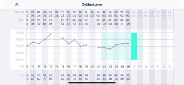 Bild zu Tempi Kurve auswerten - Kinderwunsch - was tun, um schwanger zu werden?