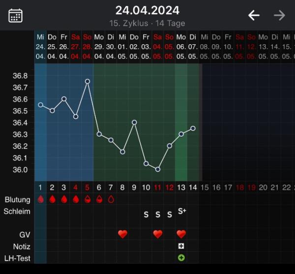 Bild zu Eisprung? Bluttest + Tempi - Kinderwunsch - was tun, um schwanger zu werden?