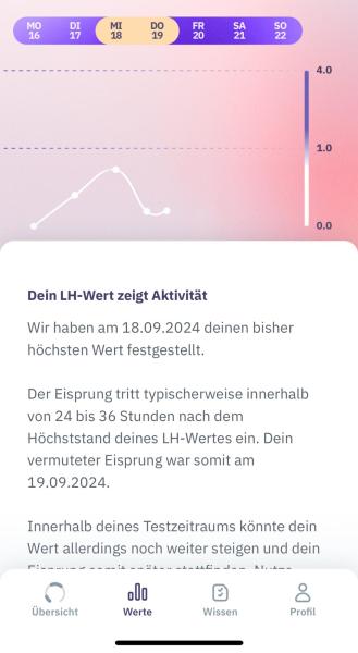 Bild zu LH Wert und Progesteron - Kinderwunsch - was tun, um schwanger zu werden?