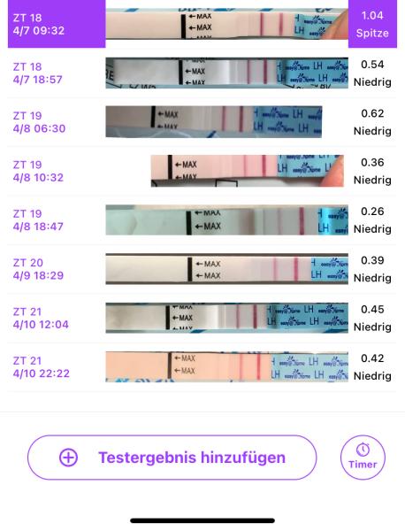 Bild zu Weiterhin 2. eindeutigen Strich bei Ovulationstest nach Eisprung - Kinderwunsch - was tun, um schwanger zu werden?