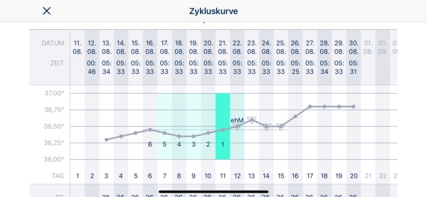 Bild zu Es+9/10 Test negativ, Temperatur oben - Kinderwunsch - was tun, um schwanger zu werden?