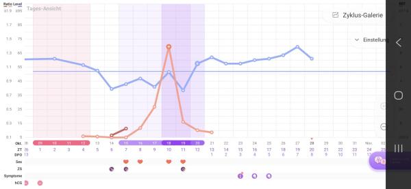 Bild zu Ausfluss   -Achtung Foto - Kinderwunsch - was tun, um schwanger zu werden?