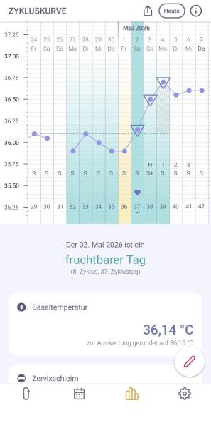 Bild zu Wann war mein Eisprung? - Kinderwunsch - was tun, um schwanger zu werden?
