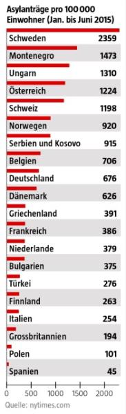 Bild zu 