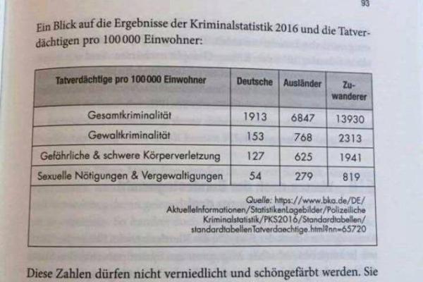 Bild zu Die Kriminalitätsstatistik scheint ja ziemlich eindeutig zu sein - Aktuelles