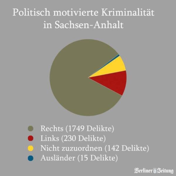 Bild zu Die AfD hat an die Landesregierung S-A eine Anfrage gestellt - Aktuelles
