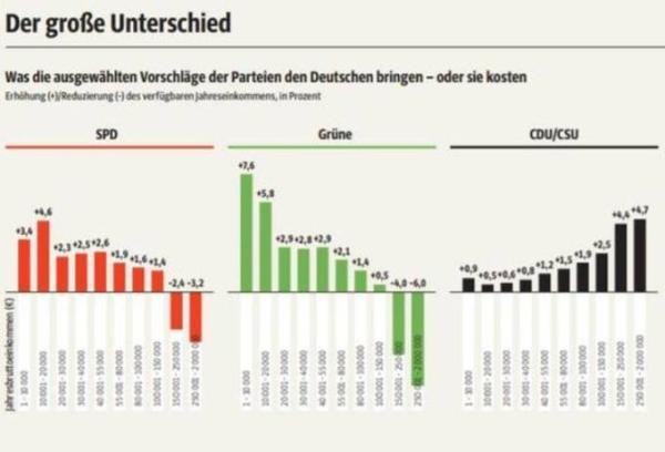 Bild zu Grüne Politik für Besserverdienende? - Aktuelles