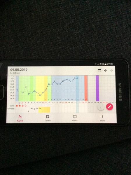 Bild zu Testen oder nicht testen... - Forum für Januar - Mamis