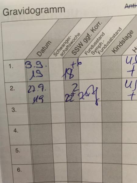 Bild zu Häää? Kann jemand das entziffern? - Forum für Januar - Mamis