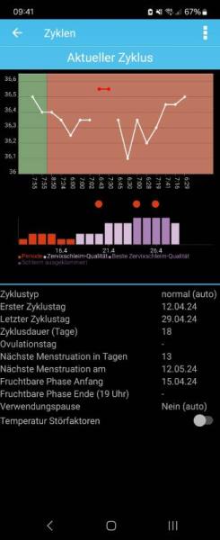 Bild zu Frage zu Zyklusauswertung + Progesteron - Forum für Januar - Mamis