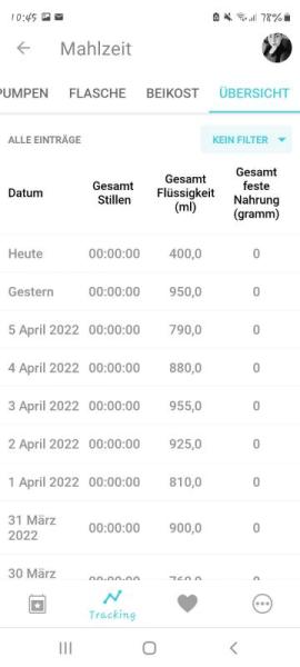 Bild zu Schlafen essen usw - Forum für Februar - Mamis