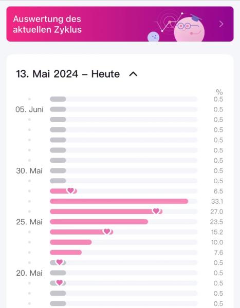 Bild zu Hat wieder nicht geklappt 😢😭🥺 - Forum für Februar - Mamis