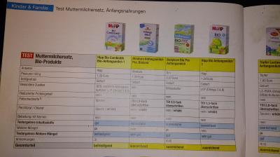Bild zu öko test anfangsnahrung - Forum für März - Mamis