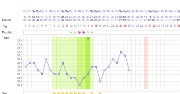 Bild zu Sieht nicht gut aus - Temperatur sinkt - Forum für März - Mamis