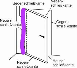 Bild zu Tür geklemmt - Forum für März - Mamis