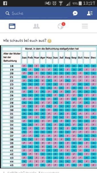 Bild zu Geschlechter Orakel :D - Forum für April - Mamis