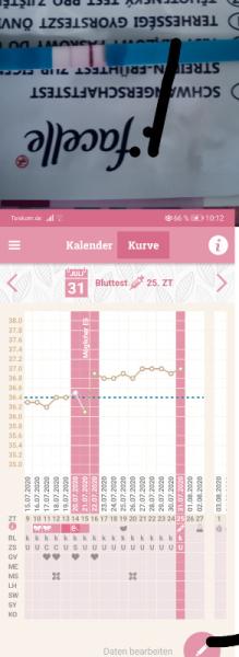 Bild zu Setzte mich bei ES+10/11 mal vorsichtig hin.... - Forum für April - Mamis