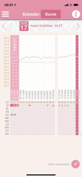 Bild zu Temperaturkurve - Forum für April - Mamis
