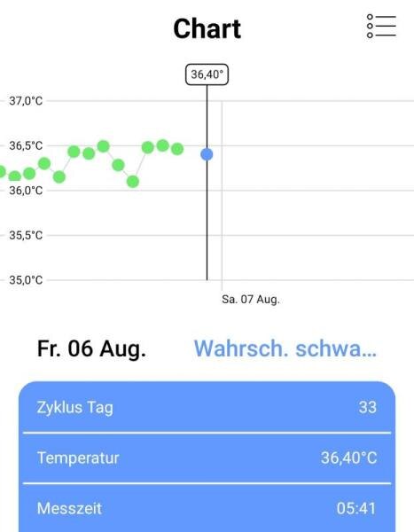 Bild zu Einfach wow - Ich fahr mit! - Forum für April - Mamis