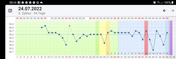 Bild zu Ich werde verrückt 😱 - Forum für April - Mamis
