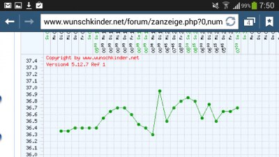 Bild zu Kurve vs negativer Test - Forum für Mai - Mamis