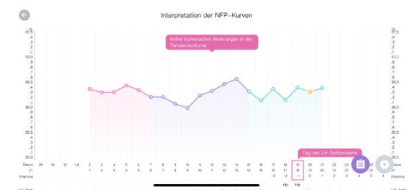 Bild zu Wann war der ES - Forum für Mai - Mamis