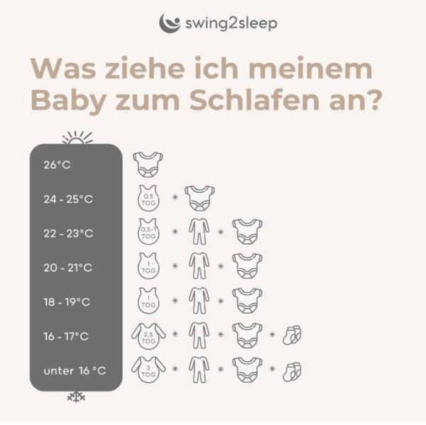 Bild zu Netzfund - Was ziehn Babys an - Forum für Mai - Mamis