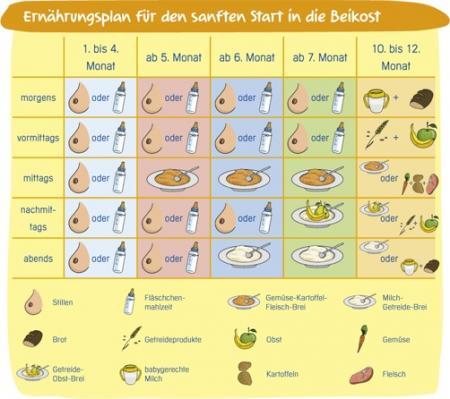 Bild zu 