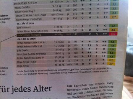 Bild zu 